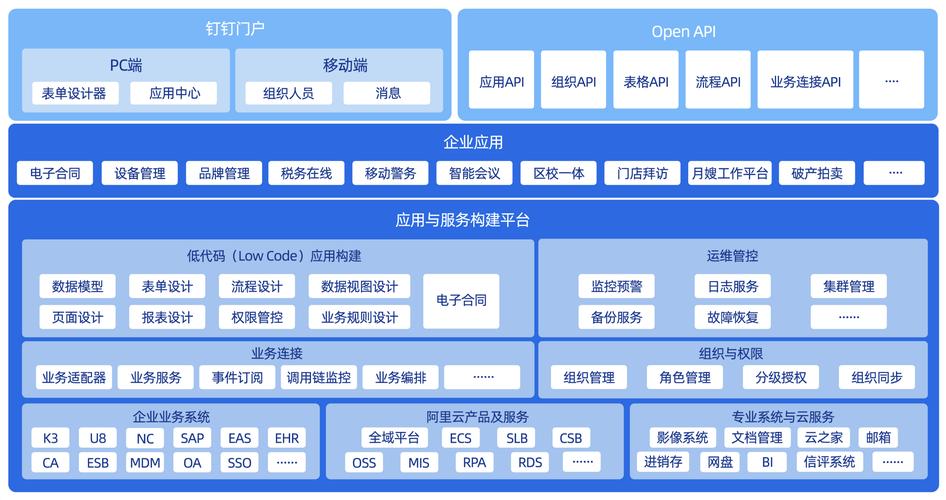 产品架构图模板